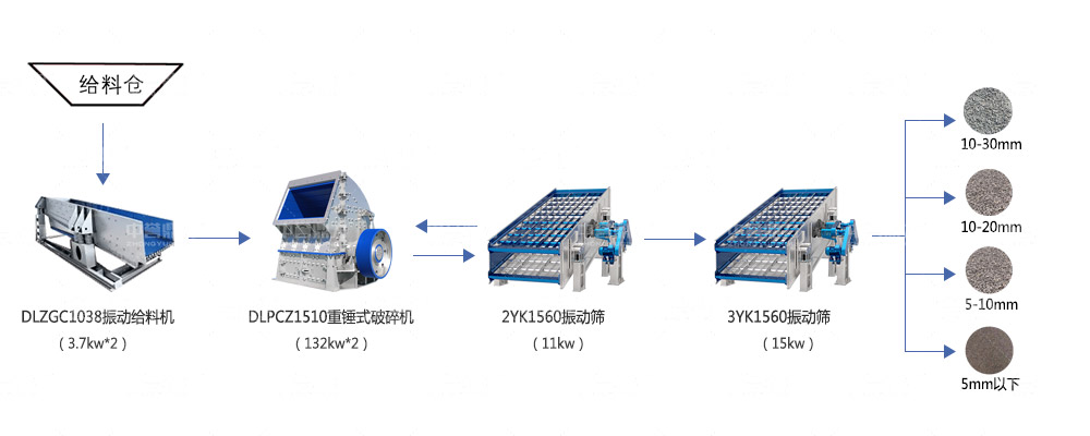 �r(sh��)�a(ch��n)200��ʯ�����a(ch��n)����ˇ����