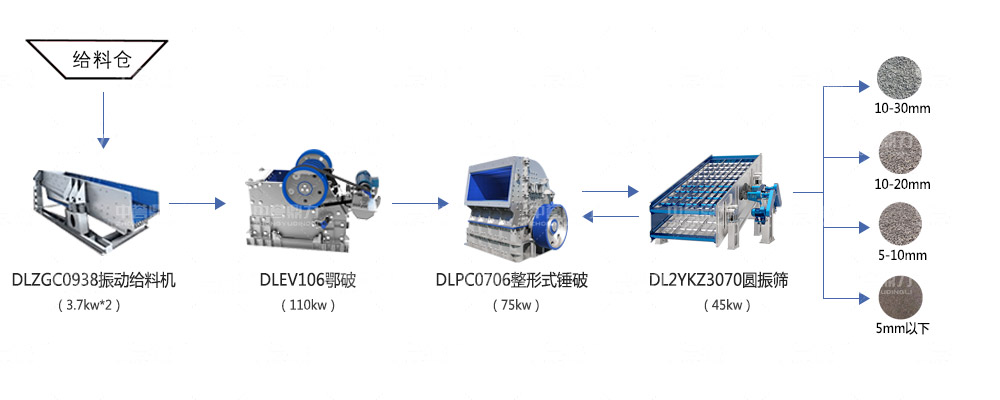 時產150噸石料廠機器配置