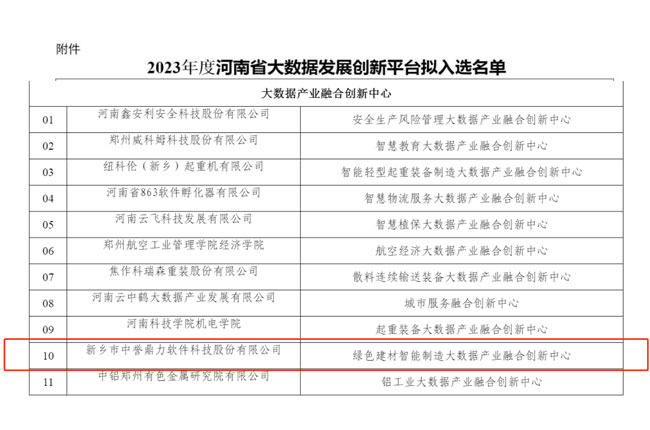 中譽鼎力入選2023年度河南省大數據發展創新平臺 中譽鼎力入選2023年度河南省大數據發展創新平臺