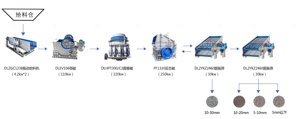 �r(sh��)�a(ch��n)250����ʯ���a(ch��n)�����÷���