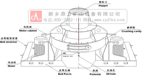 制砂機(jī)工作原理