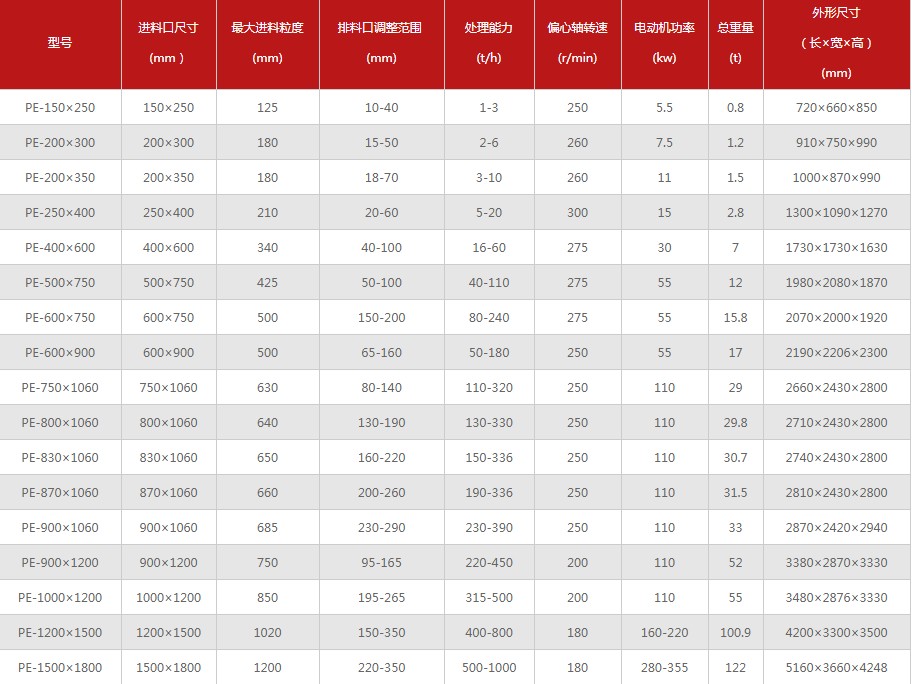 �ʽ����CҎ(gu��)����̖