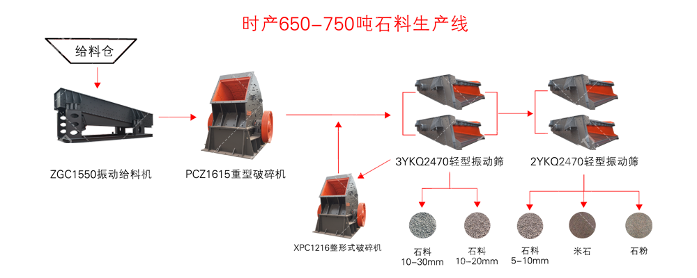 �r(sh��)�a(ch��n)650-750��ʯ�����a(ch��n)����ˇ���̈D