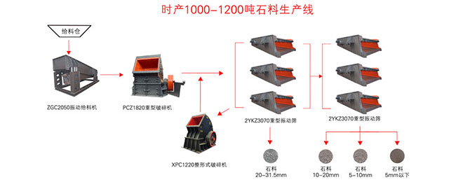 �r�a1000��ʯ�����a�����a������