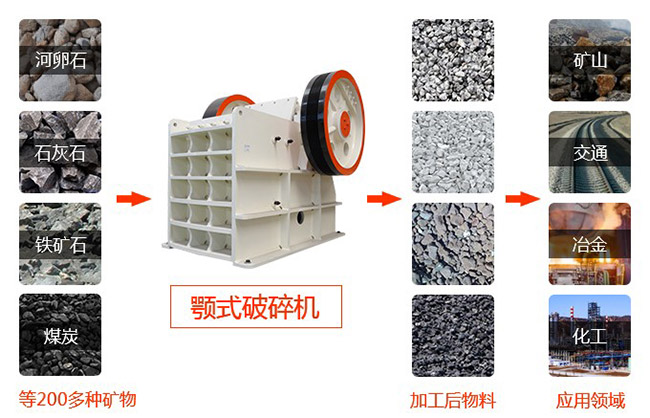 ÿС�r100����ʯ����C��̖����Щ���r���F�᣿